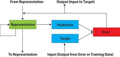 Illusory Motion Reproduced by Deep Neural Networks Trained for Prediction